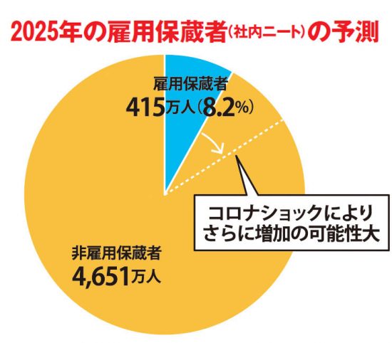 コロナ氷河期の衝撃