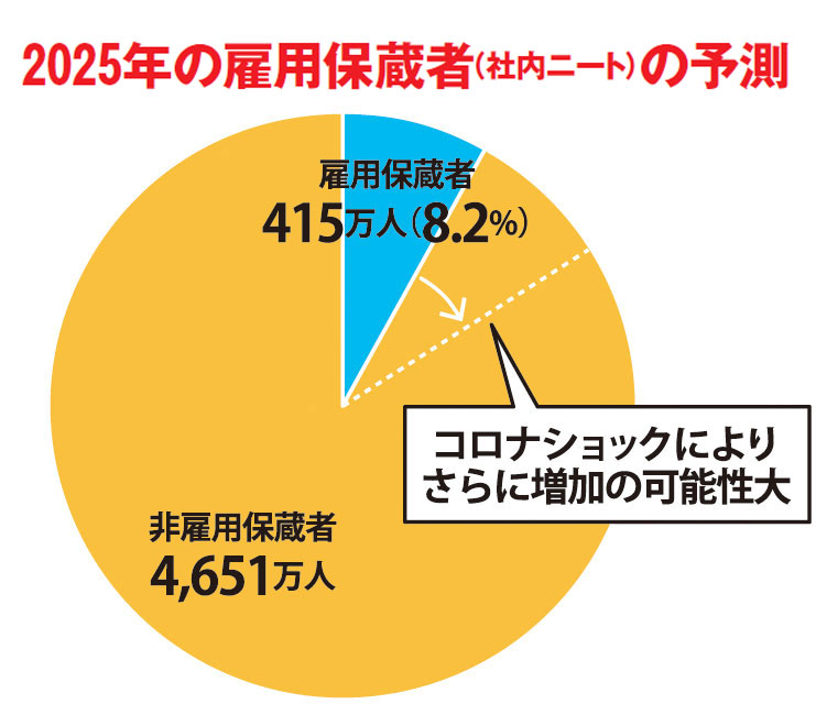 コロナ氷河期の衝撃