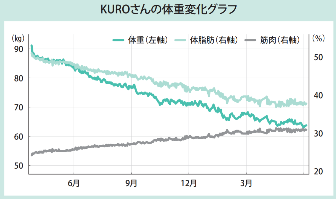 KUROさん