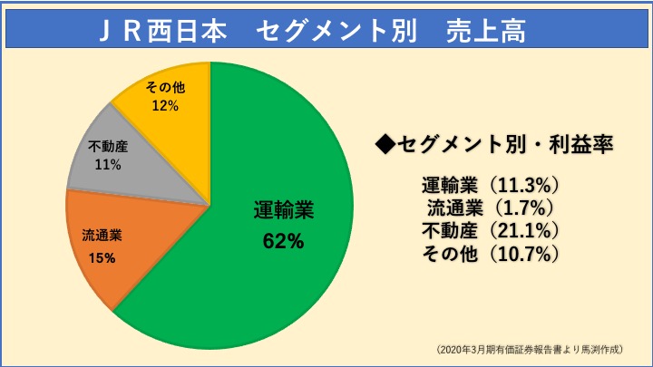 JR西日本