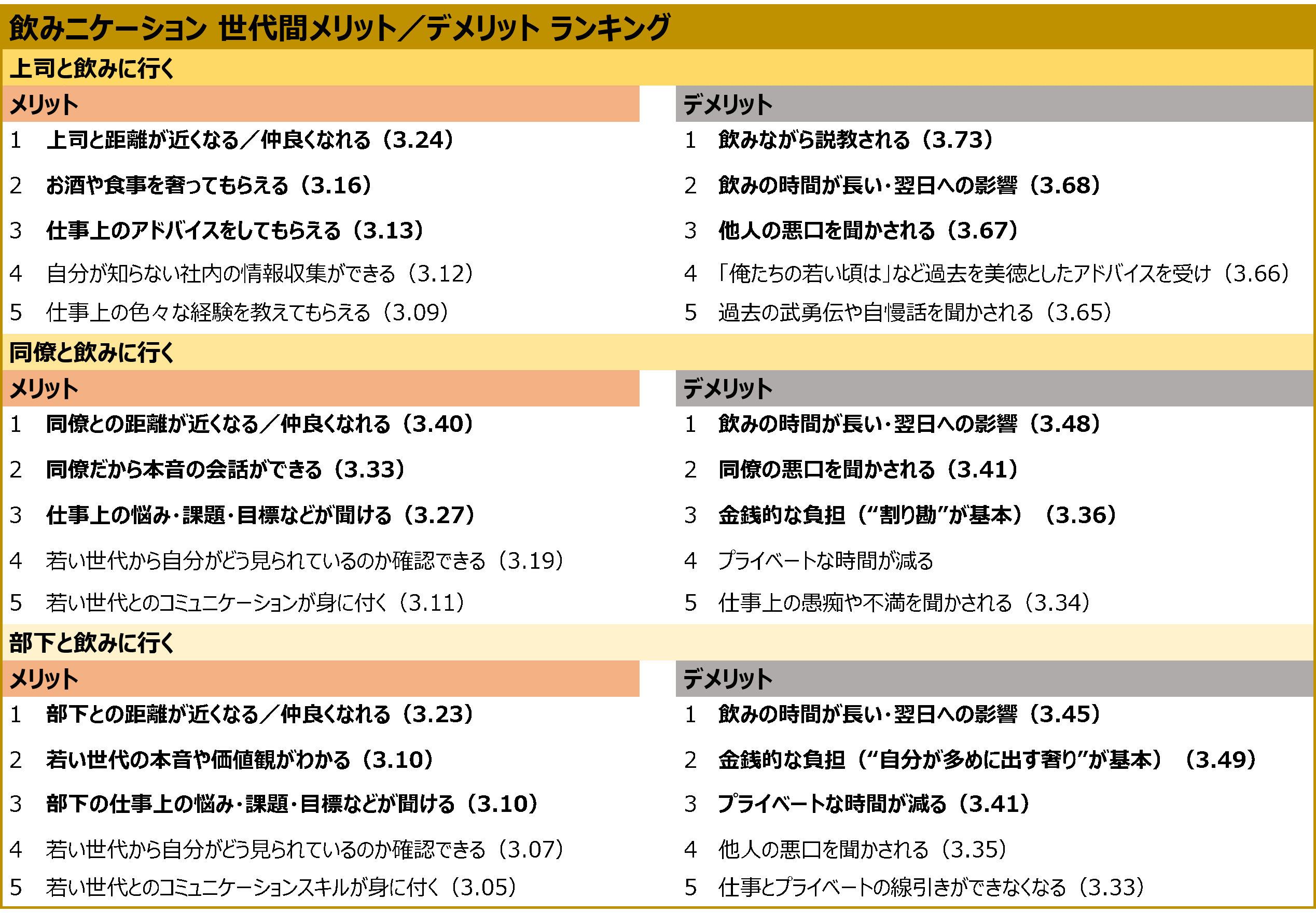 飲み会