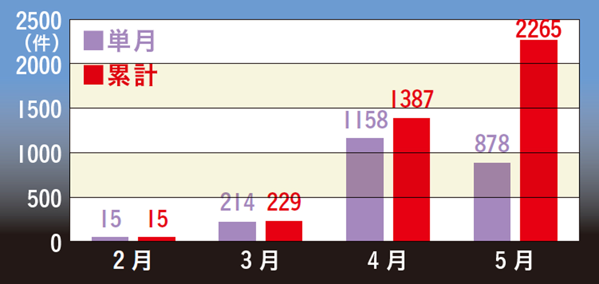 ［失業率10％］の恐怖