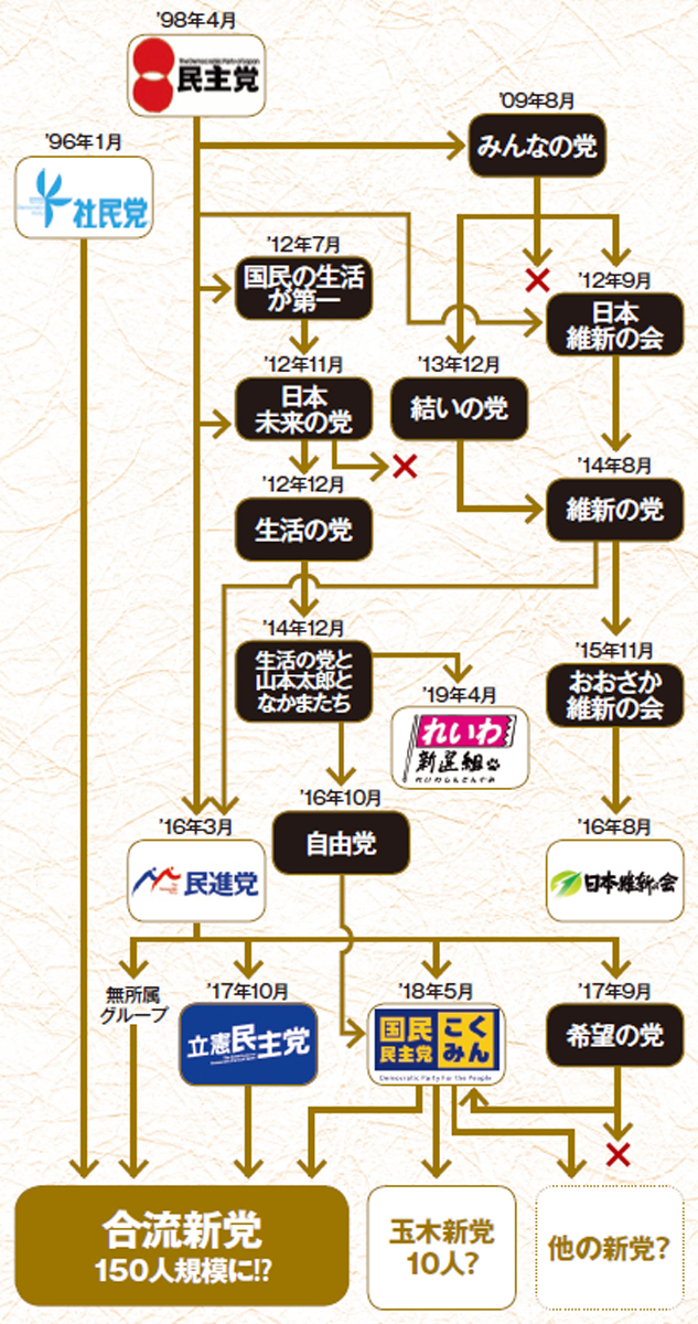 総理の健康不安＆野党合流で高まる［河野太郎首相］待望論!?