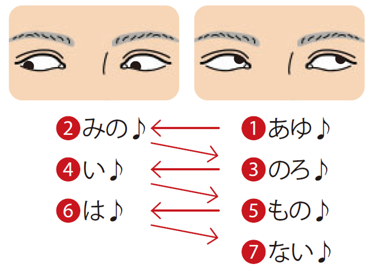 老化を防ぐ［貯め筋トレ］