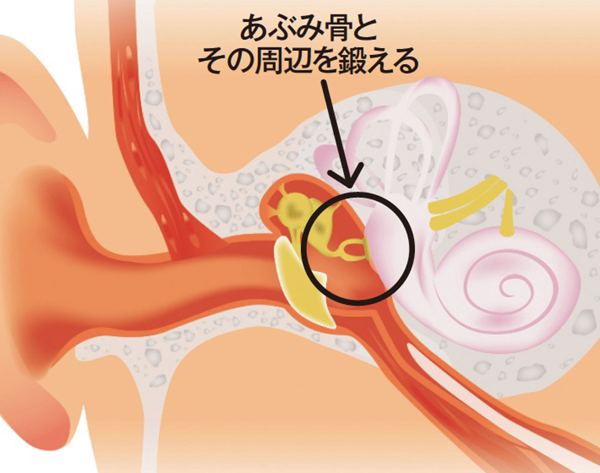 老化を防ぐ［貯め筋トレ］