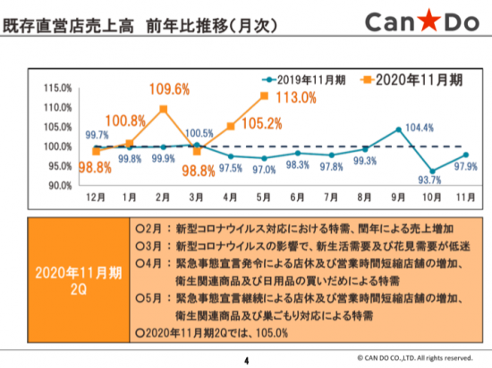 キャンドゥIR説明資料