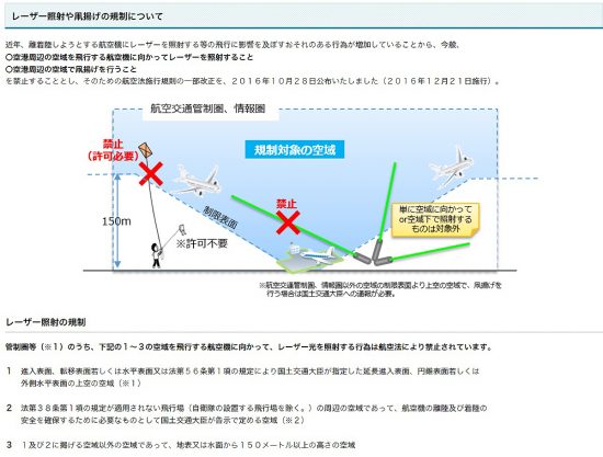 高出力レーザーポインター