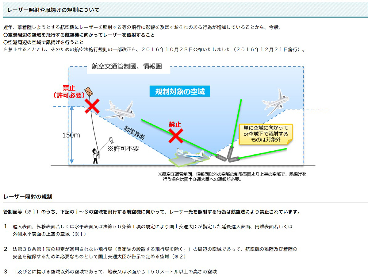 高出力レーザーポインター