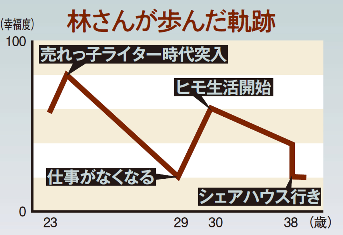 「家なき中年」衝撃ルポ