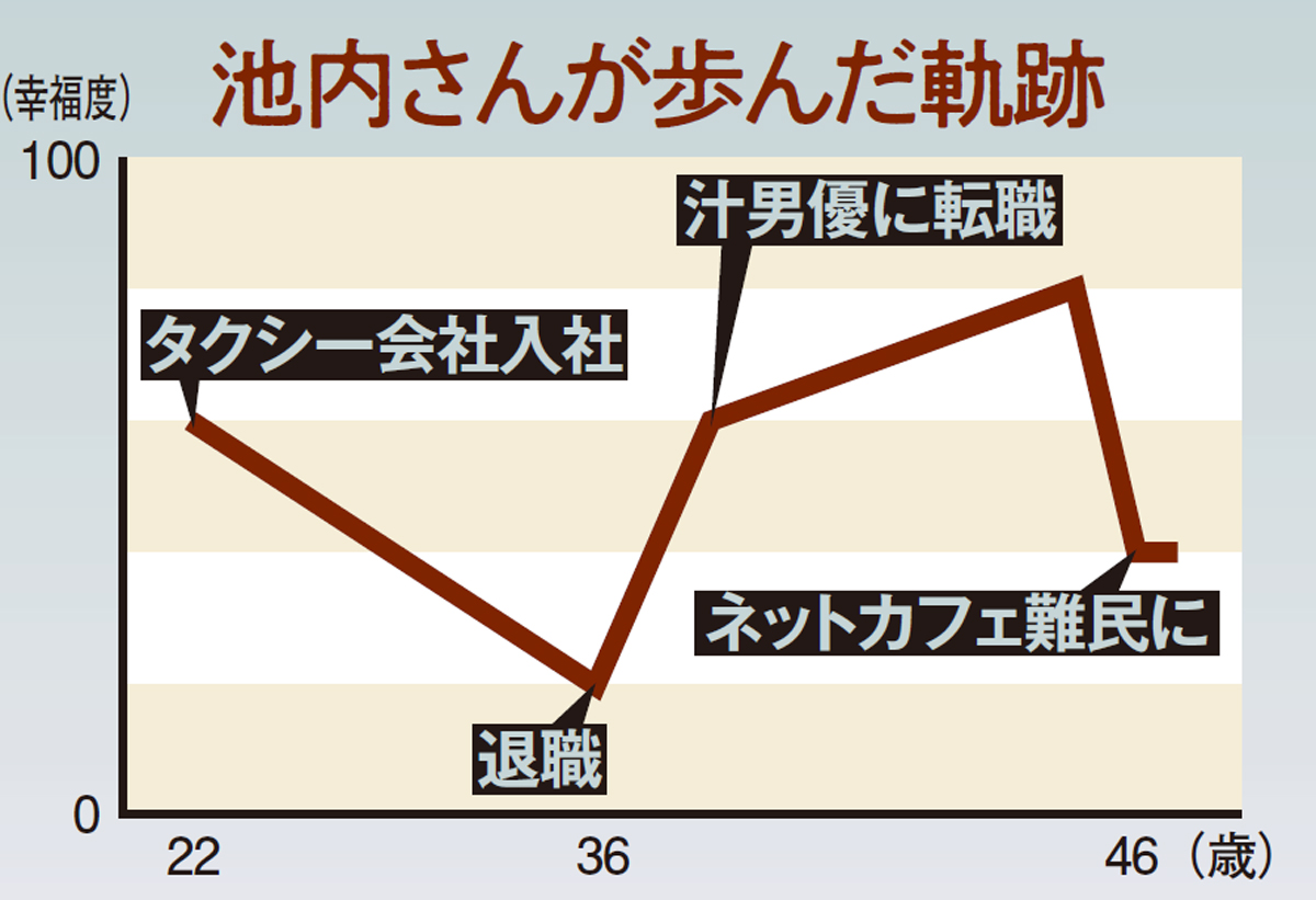 「家なき中年」衝撃ルポ