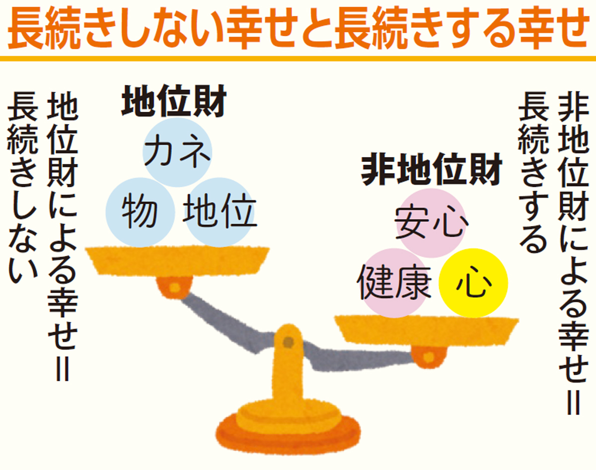 年収200万で楽しく暮らす