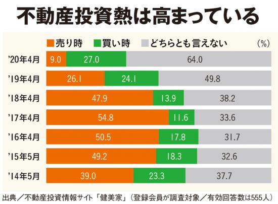 40歳の（新）投資戦略