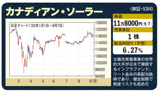 40歳の（新）投資戦略