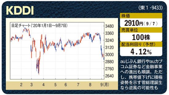 40歳の（新）投資戦略