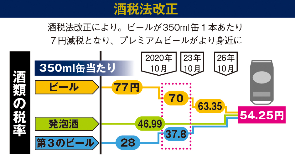 ビール減税