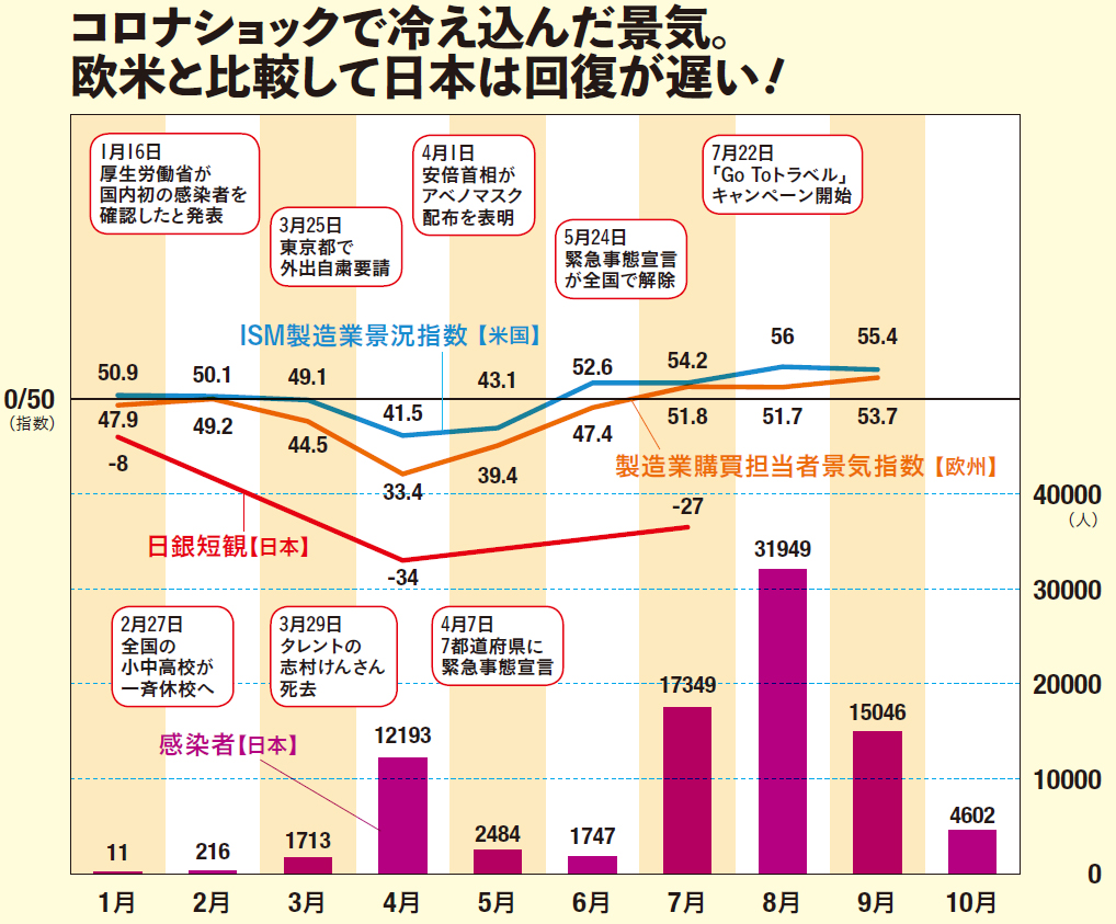 新型コロナ禍「終焉までのシナリオ」