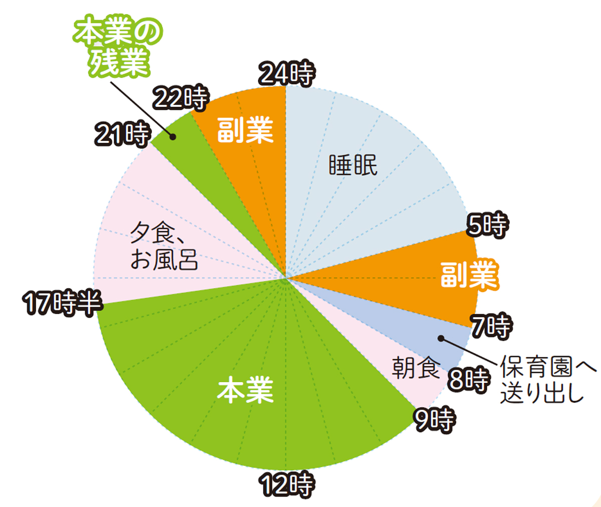 副業解禁！