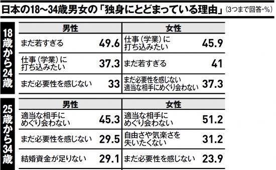 ダイバーシティ時代の恋愛と結婚