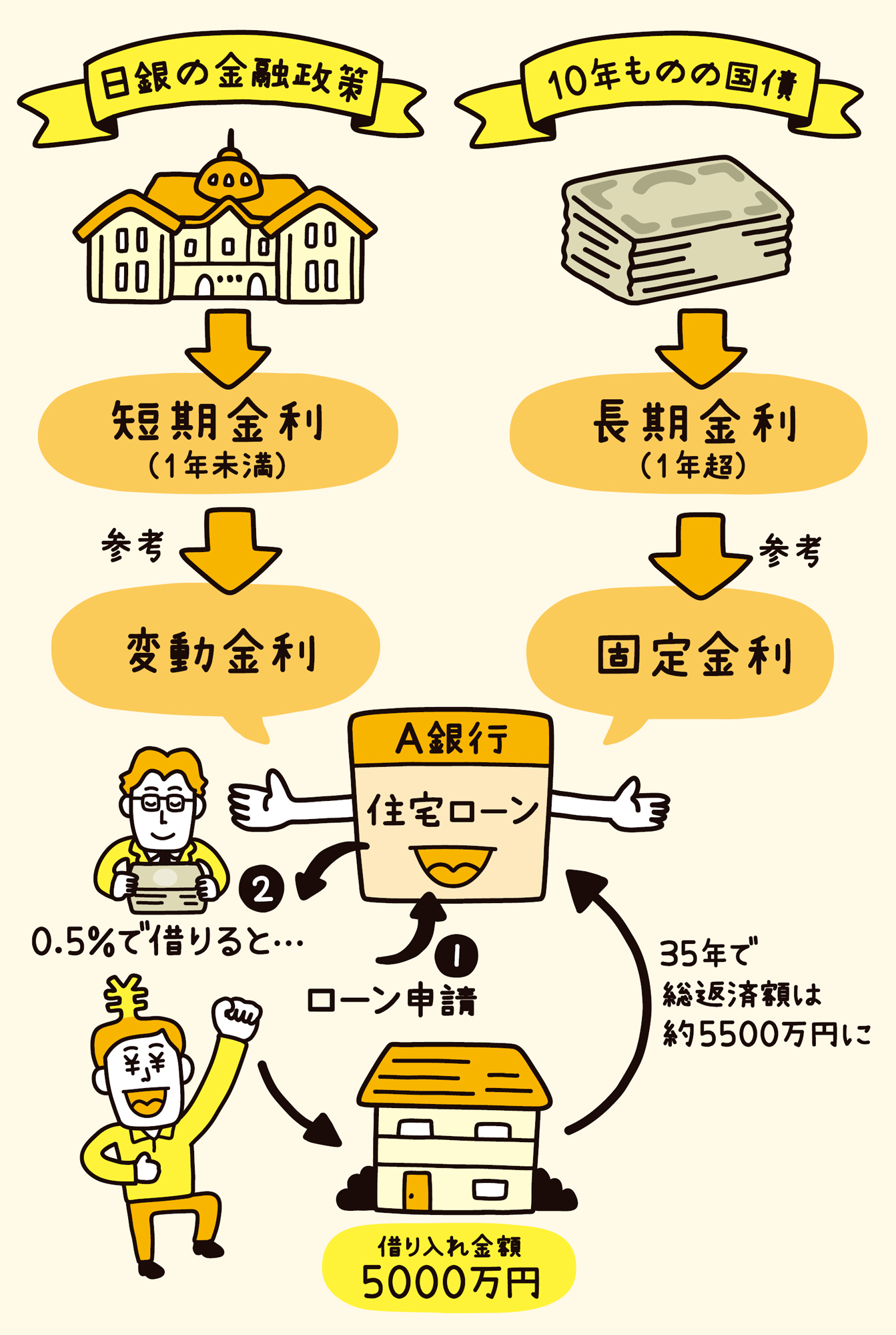 社会人のお金