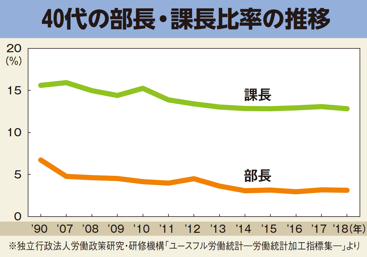 社会人のお金