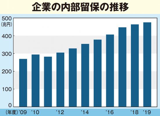 ［冬のボーナス］激減ルポ