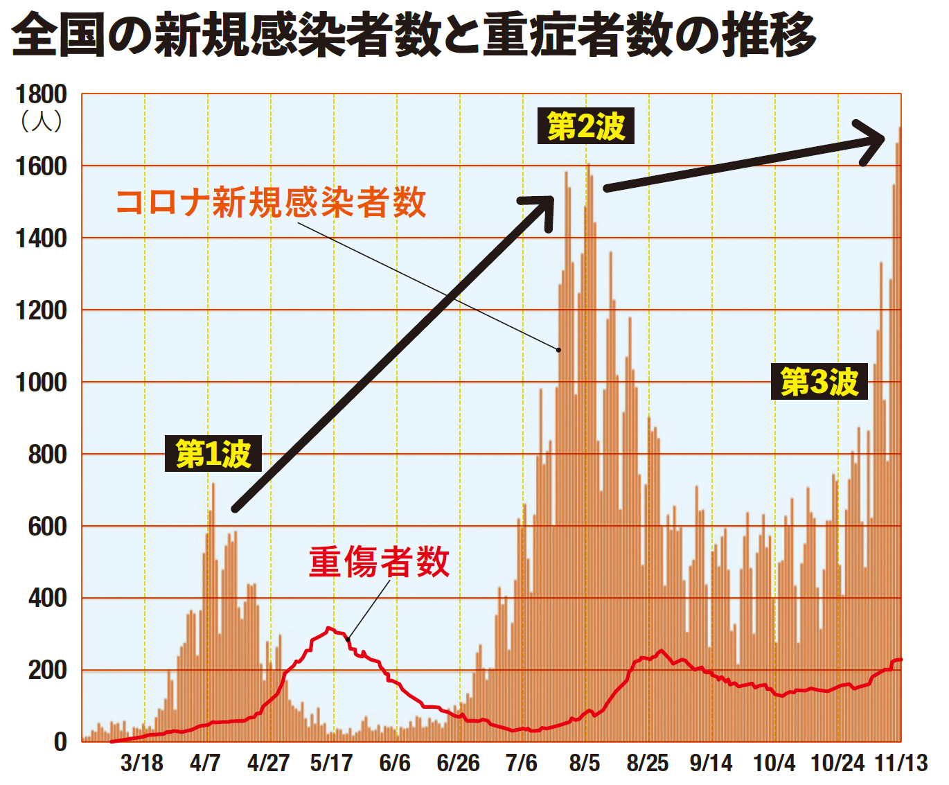 コロナ第3波