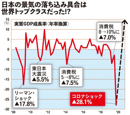 コロナ第3波