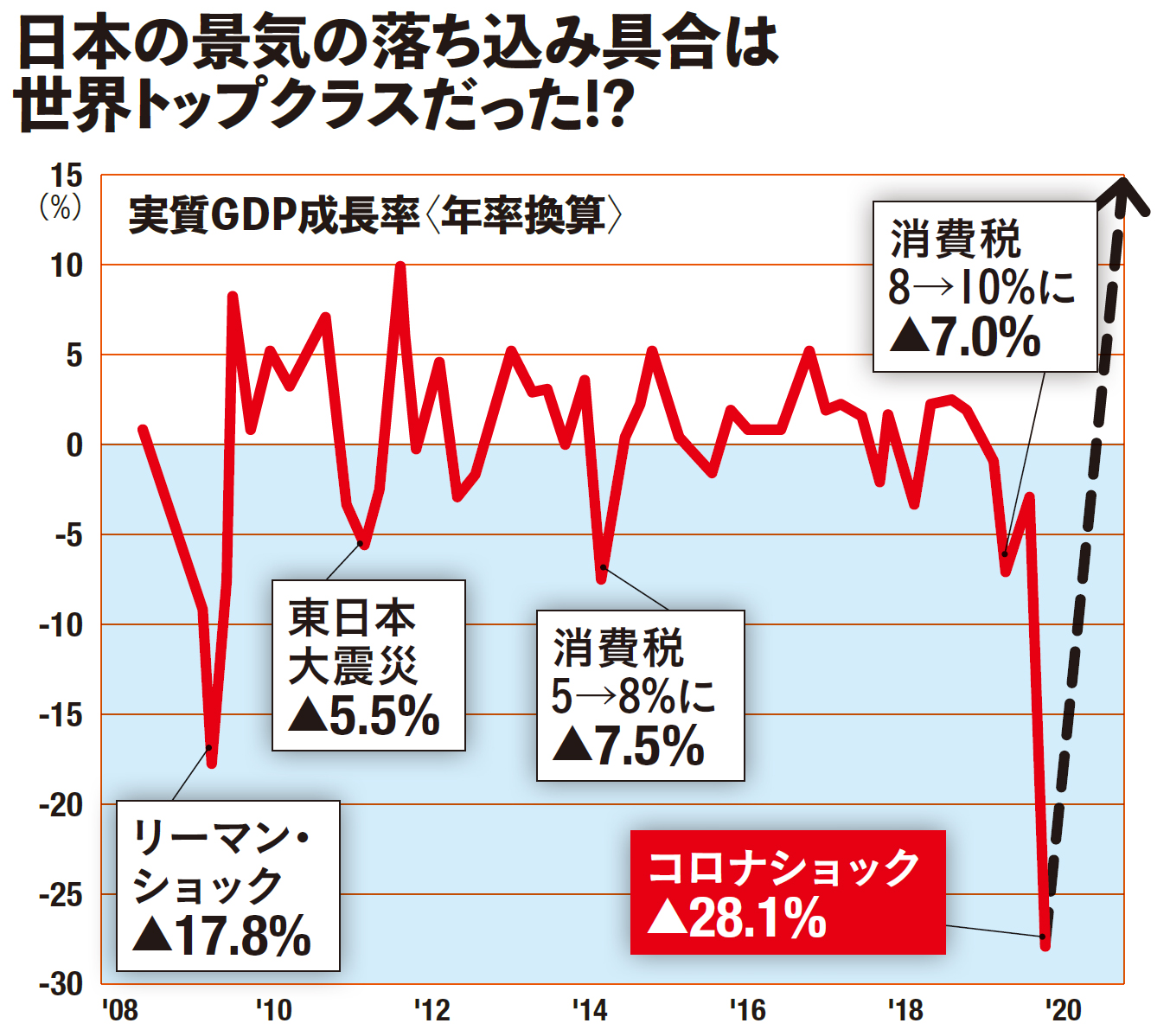 コロナ第3波