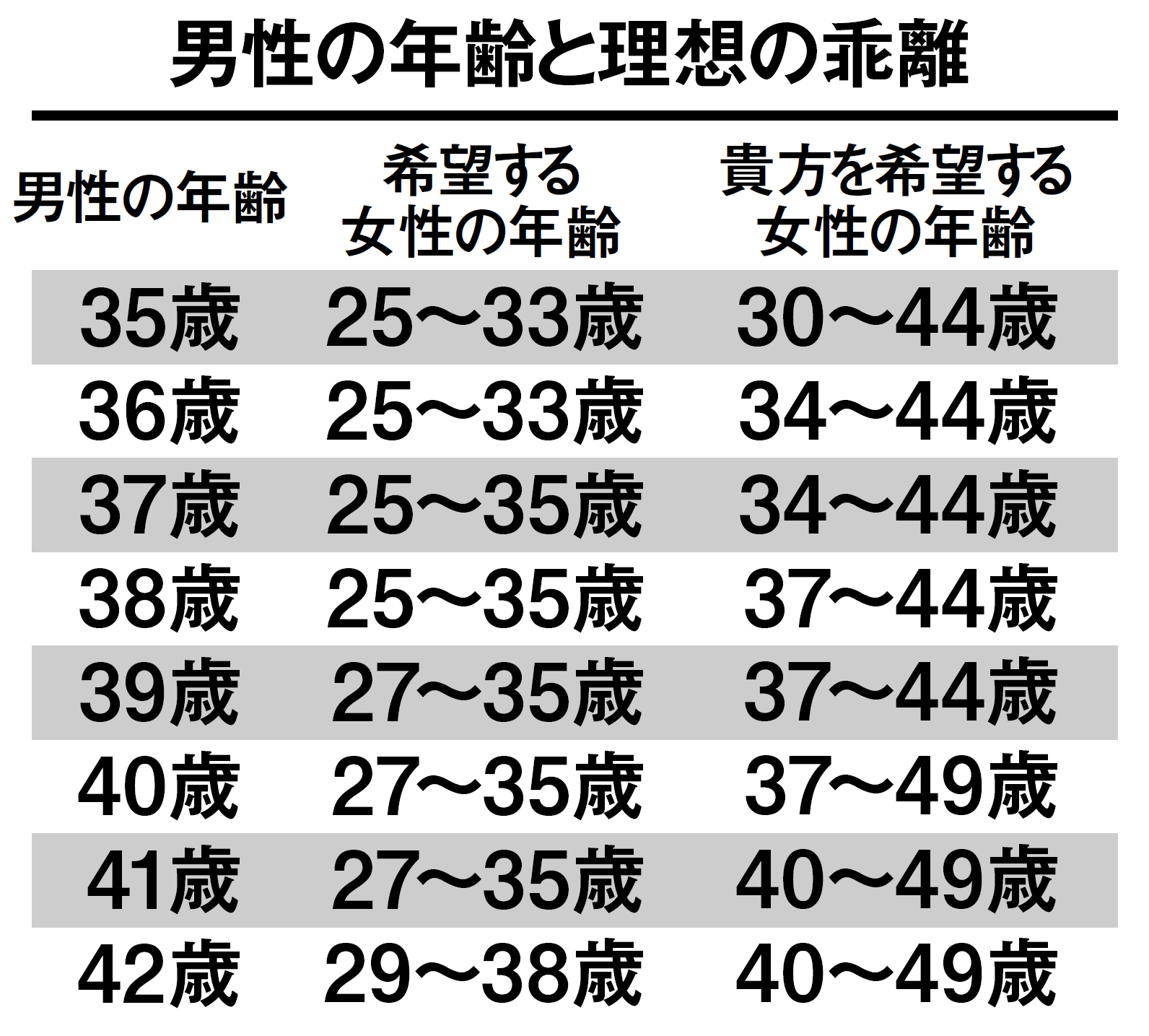 アラフォー男