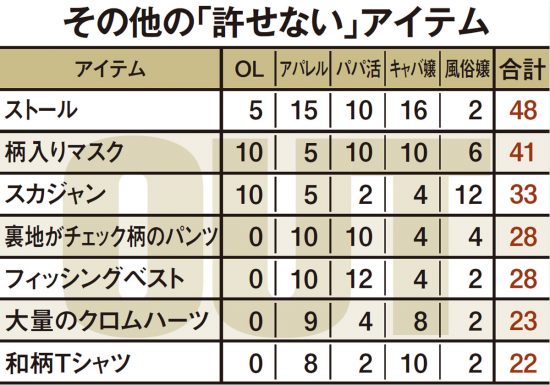 嫌われない中年ファッション