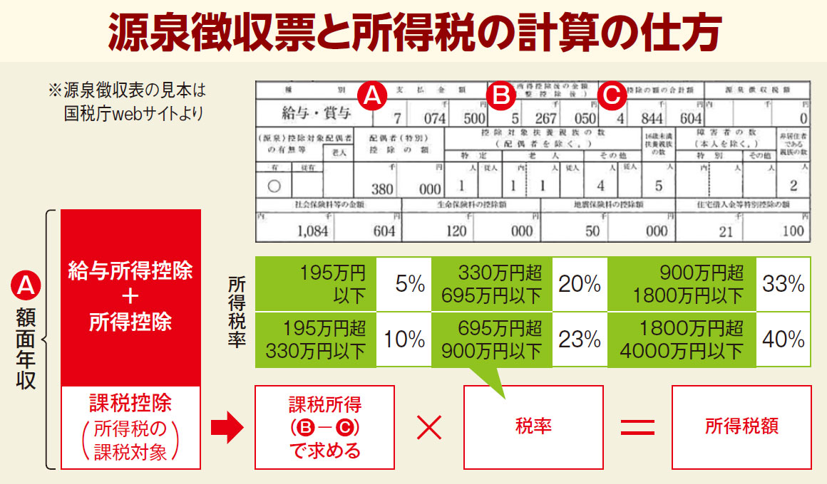 いまさら聞けない［社会人のお金］入門