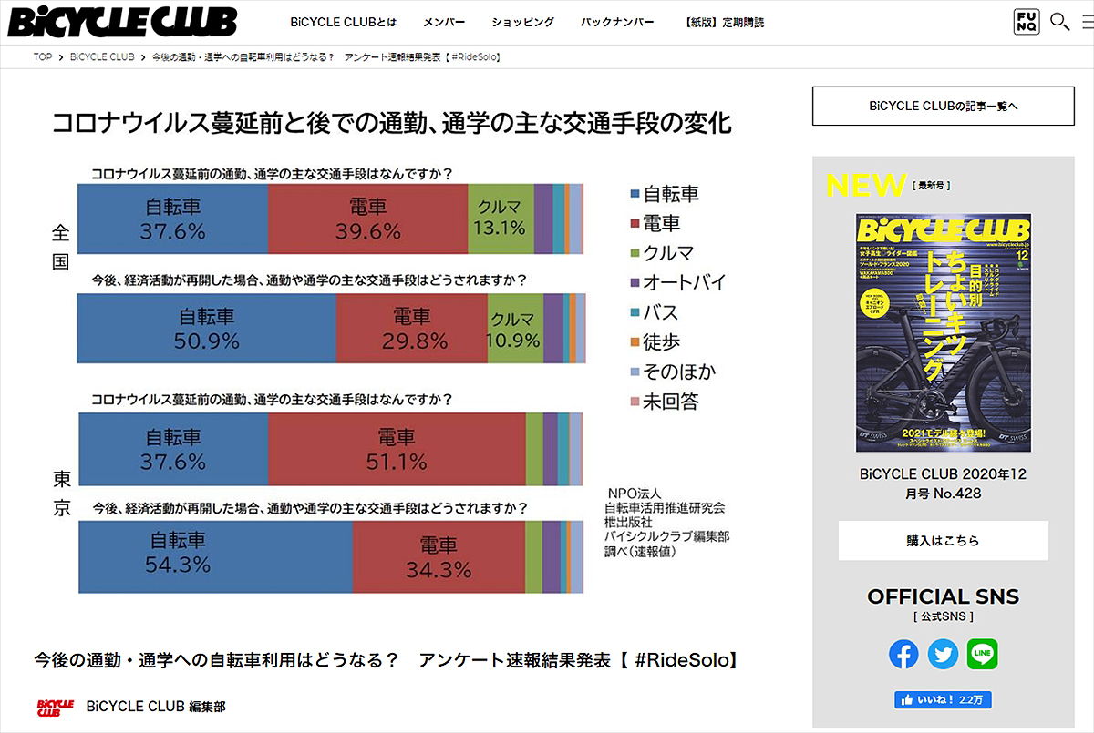 コロナウイルス回復期の通勤通学への自転車利用に関するアンケート