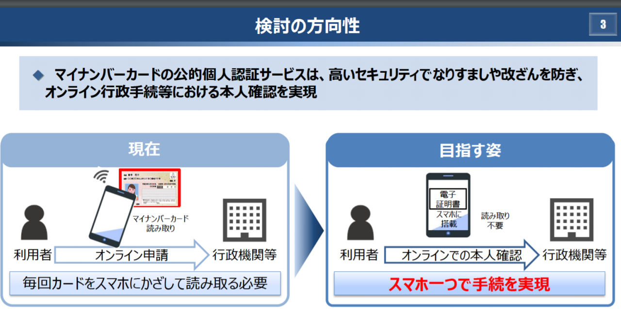 検討の方向性