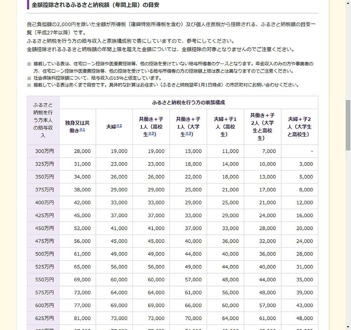 ふるさと納税