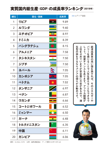 1＿世界のGDPランキング