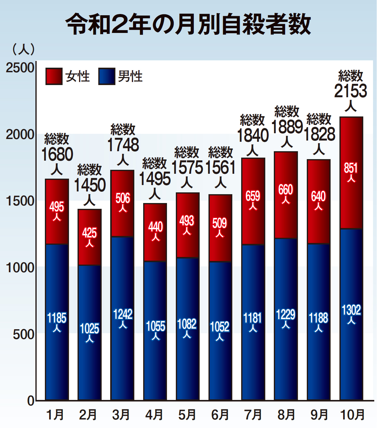 今週の顔ニュース