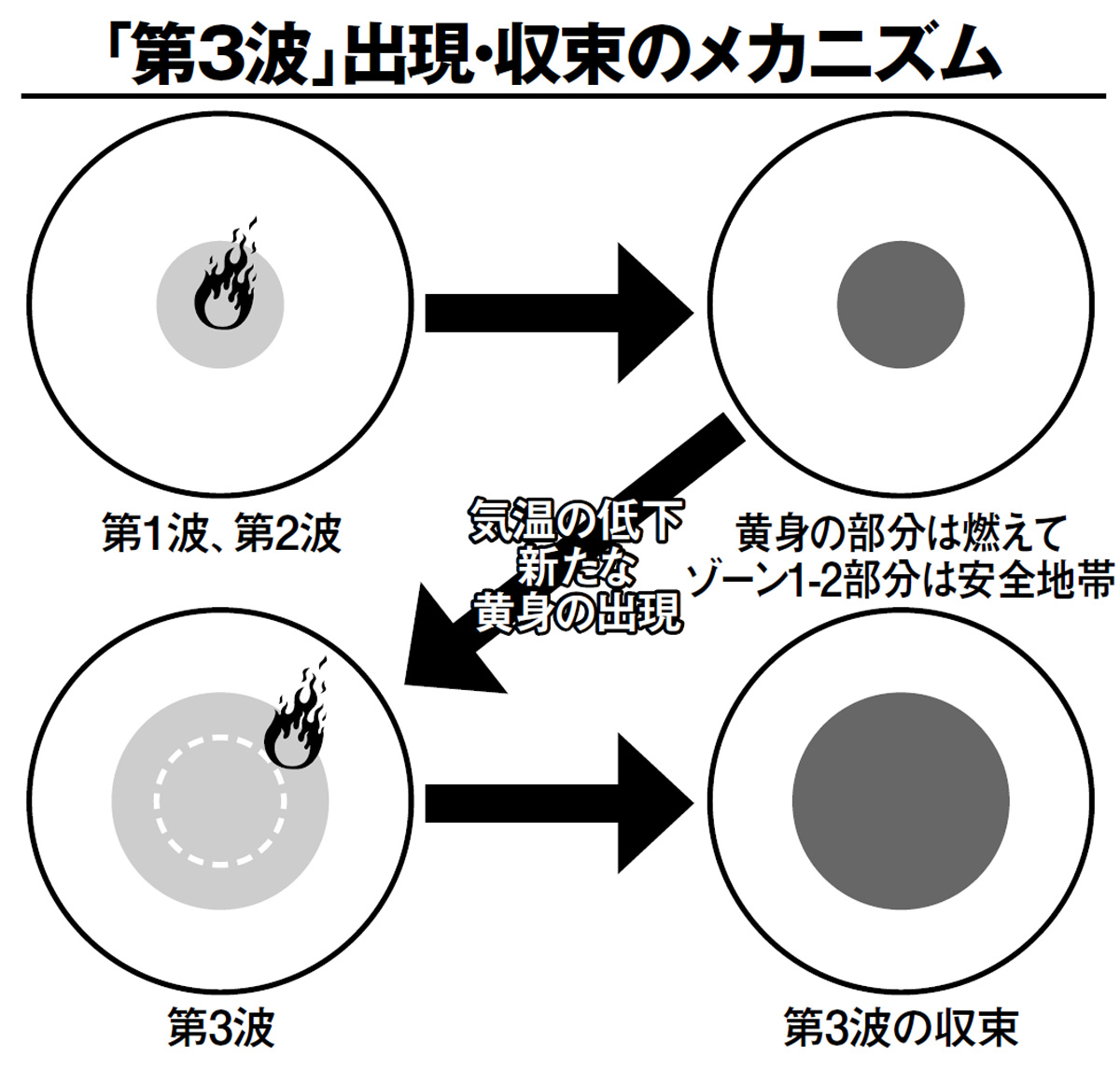 第三波の峠はすでに超えている