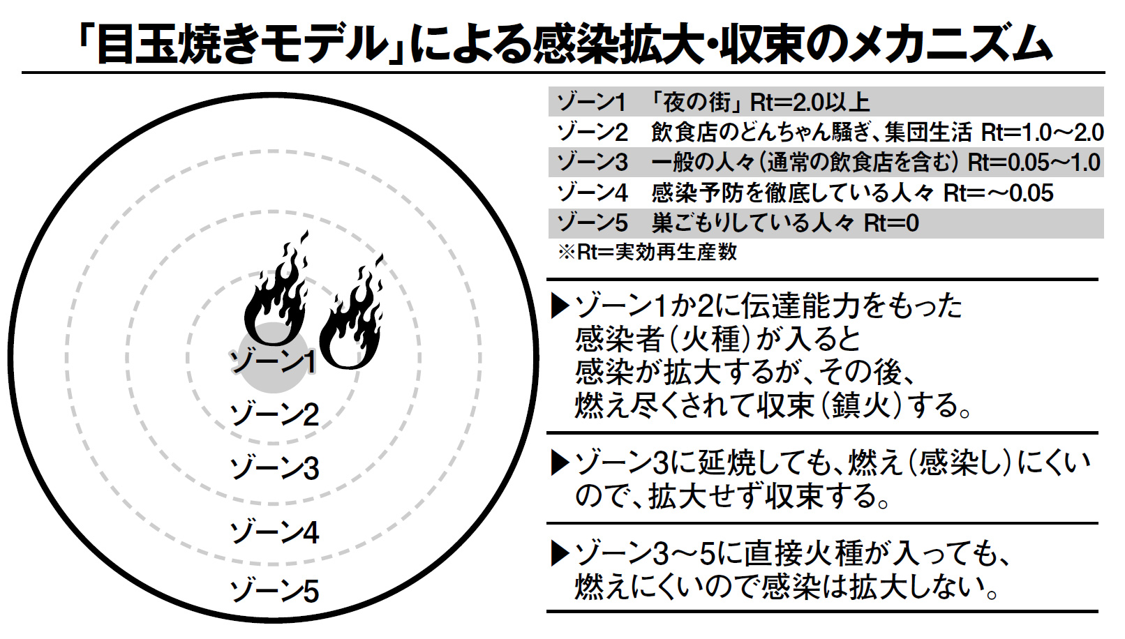 第三波の峠はすでに超えている