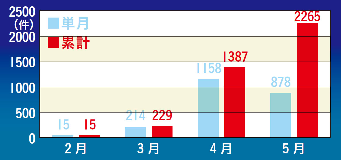 ［ローン破綻］の現実