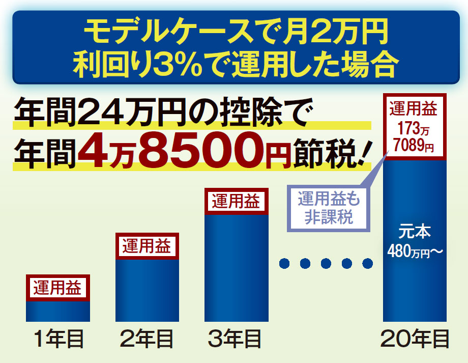 他言厳禁！［最強の節税］ガイド