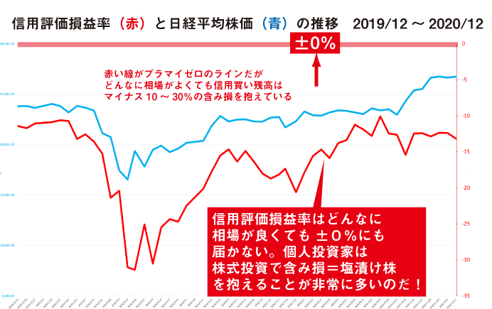 信用評価損益率