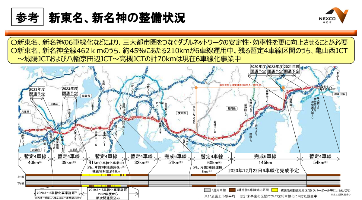 新東名の御殿場JCT-浜松いなさJCT間