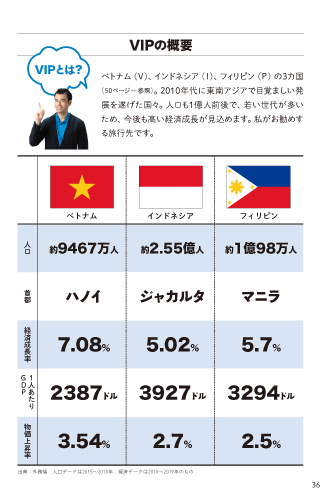 1_VIPの概要