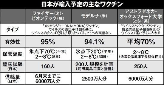 ワクチン