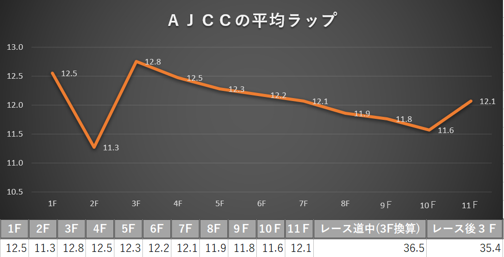 AJCC