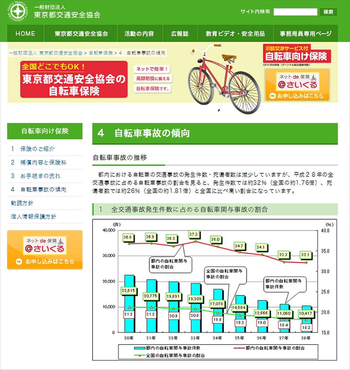 自転車事故