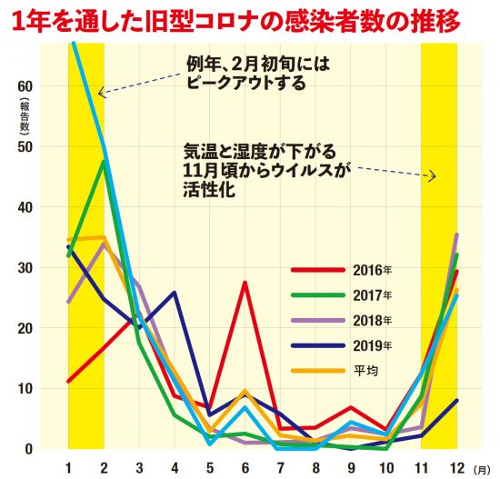 緊急事態宣言