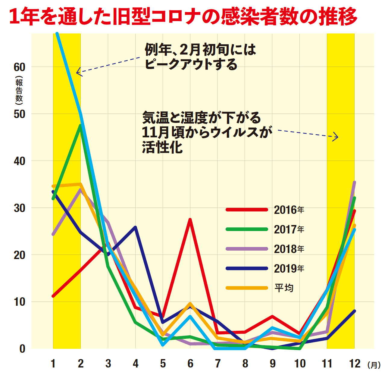 緊急事態宣言