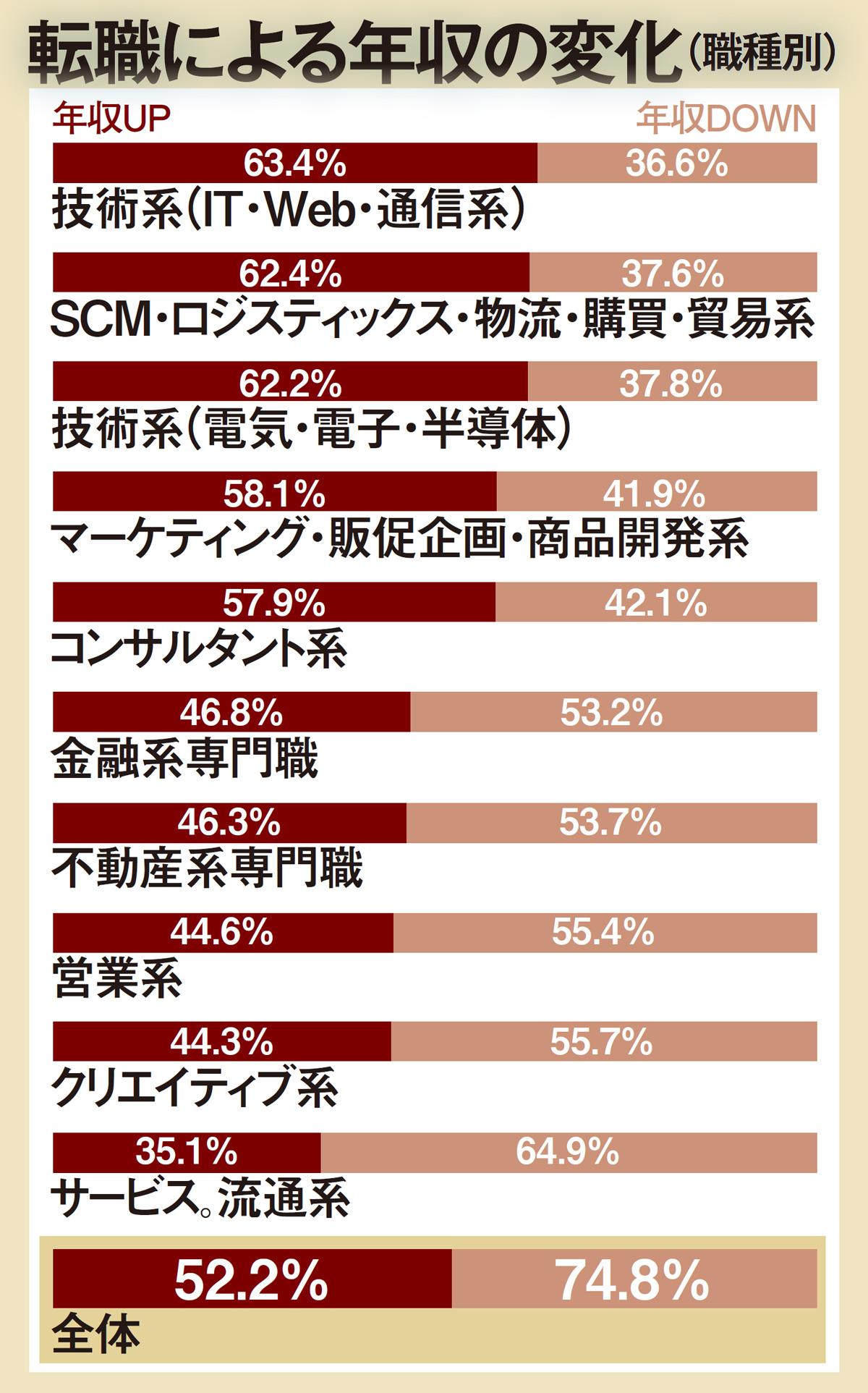 コロナ転職