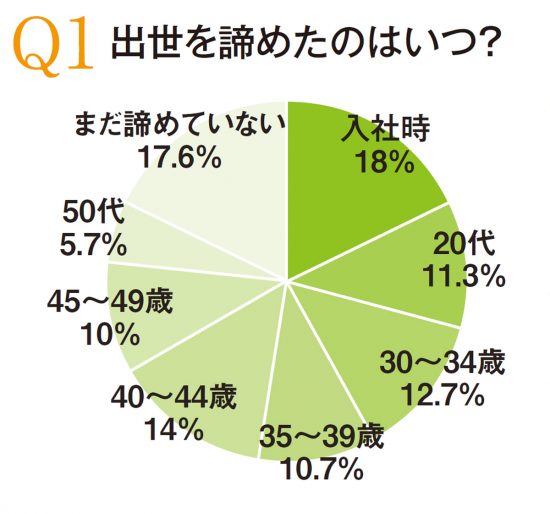 ヒラ社員